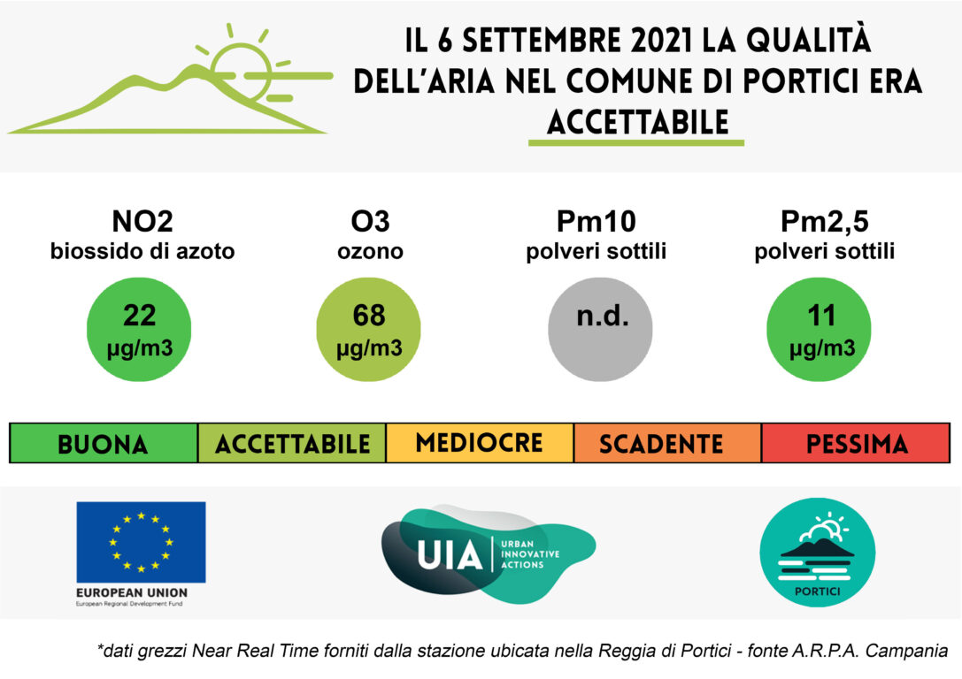 Bollettino del 6 settembre 2021