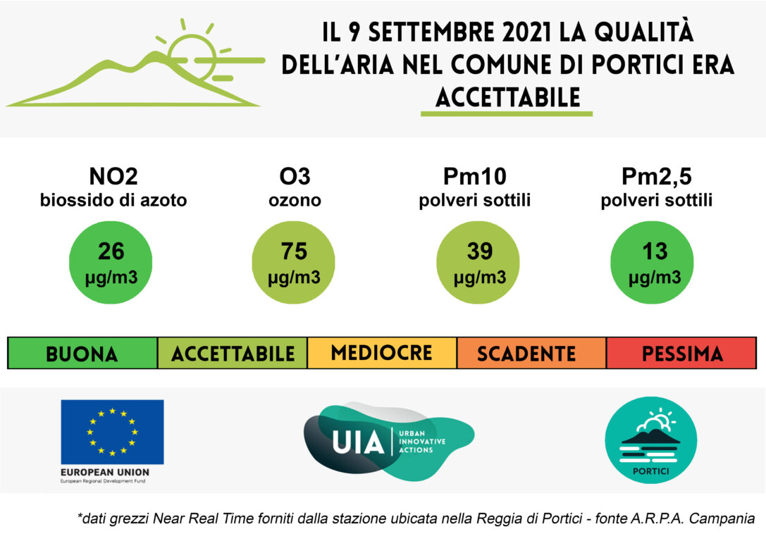 Bollettino del 9 settembre 2021