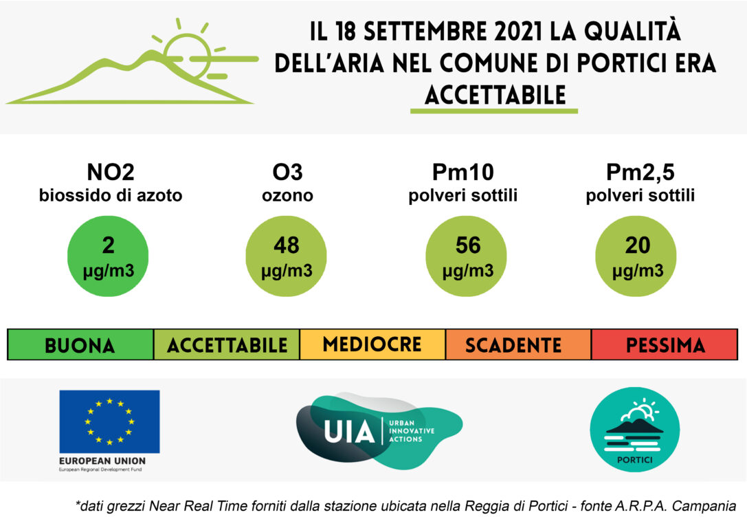 Bollettino del 18 settembre 2021