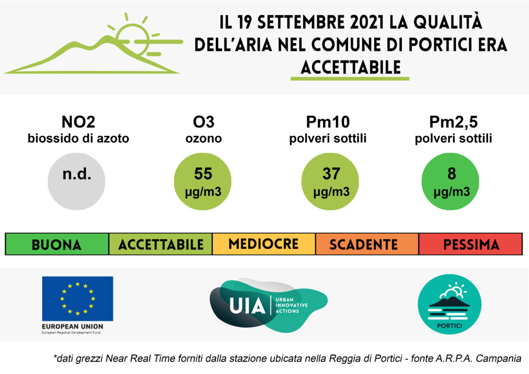 Bollettino del 19 settembre 2021