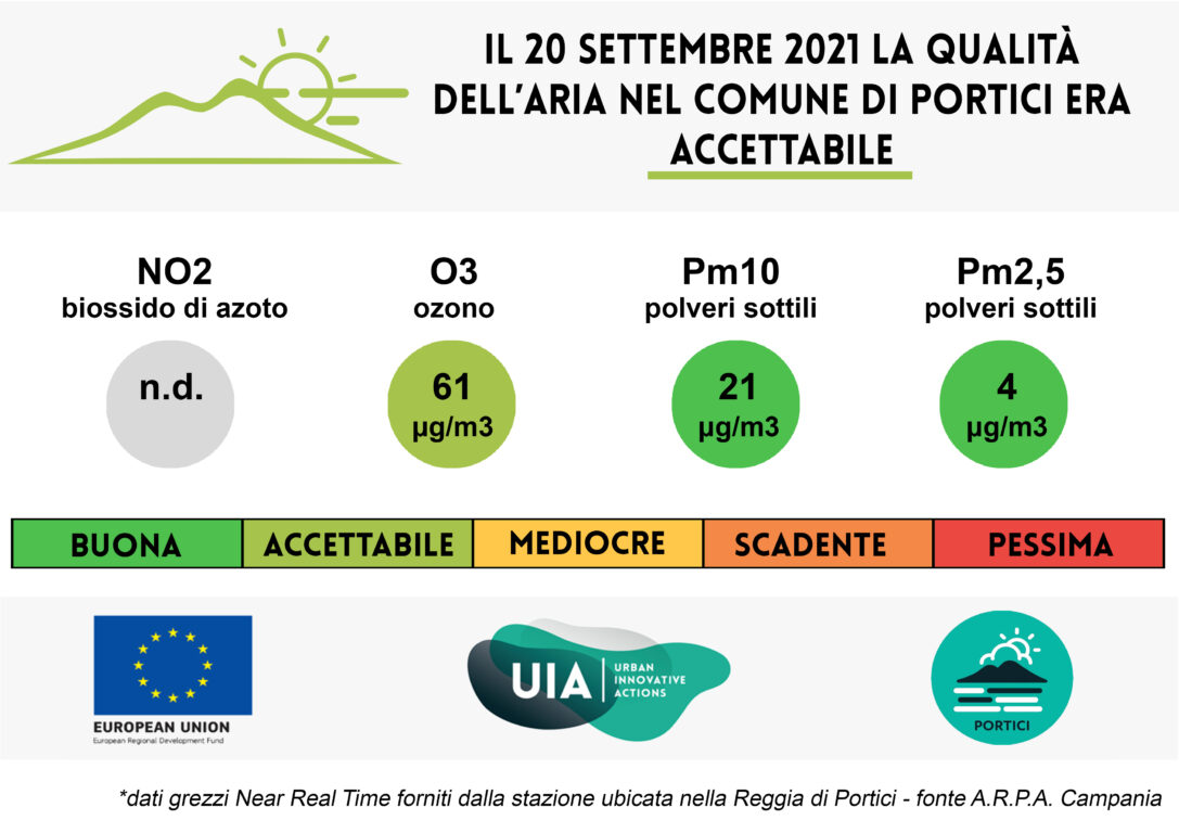 Bollettino del 20 settembre 2021