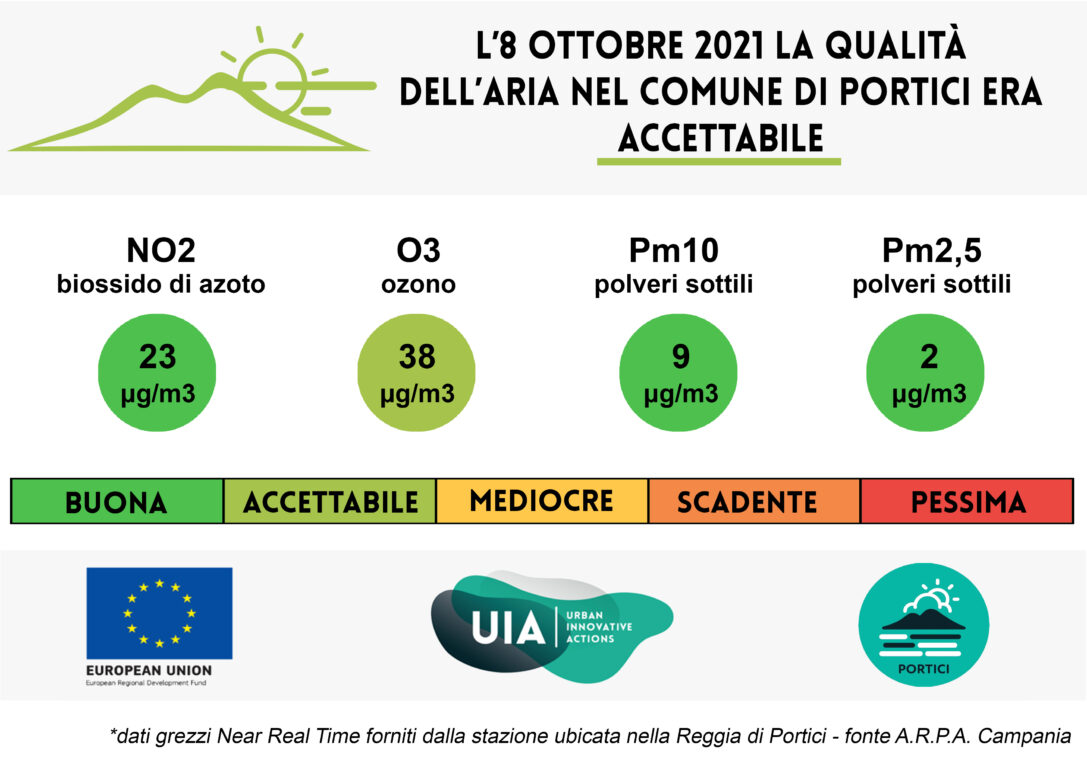 Bollettino dell’8 ottobre 2021