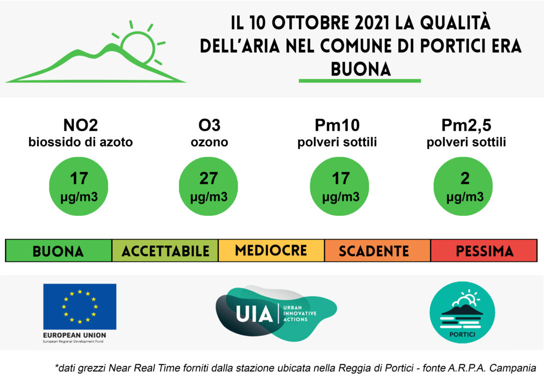 Bollettino del 10 ottobre 2021