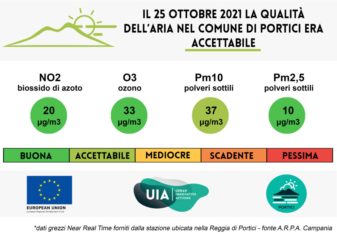 Bollettino del 25 ottobre 2021