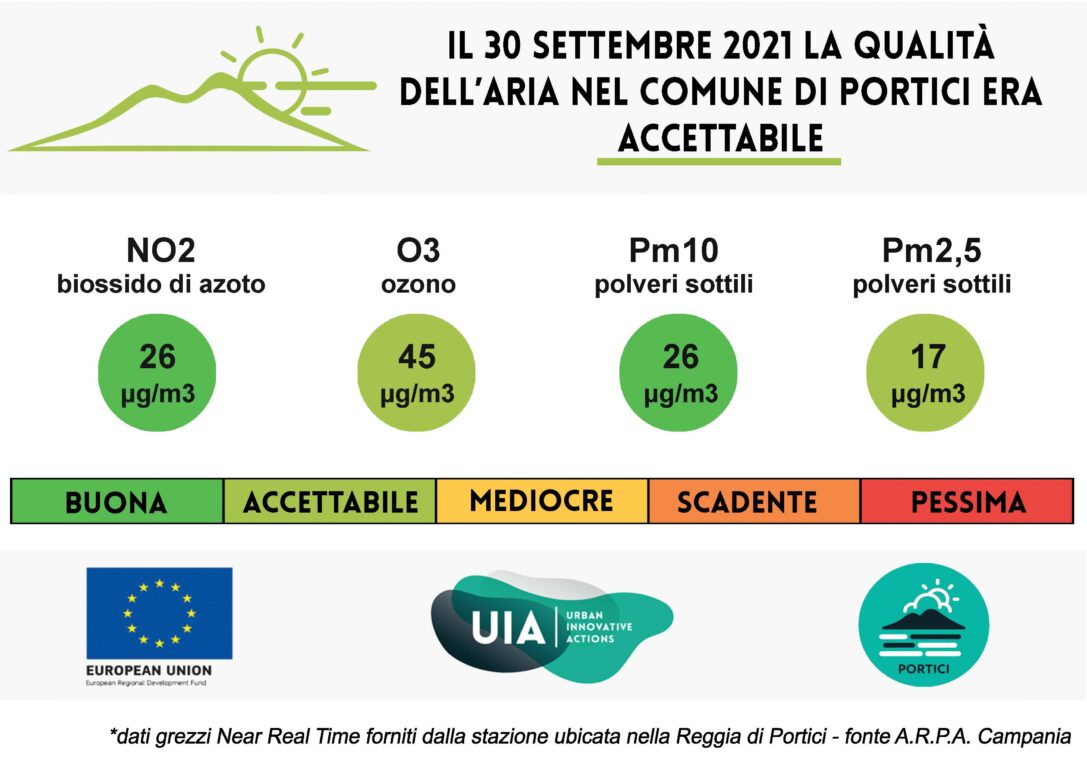 Bollettino del 30 settembre 2021